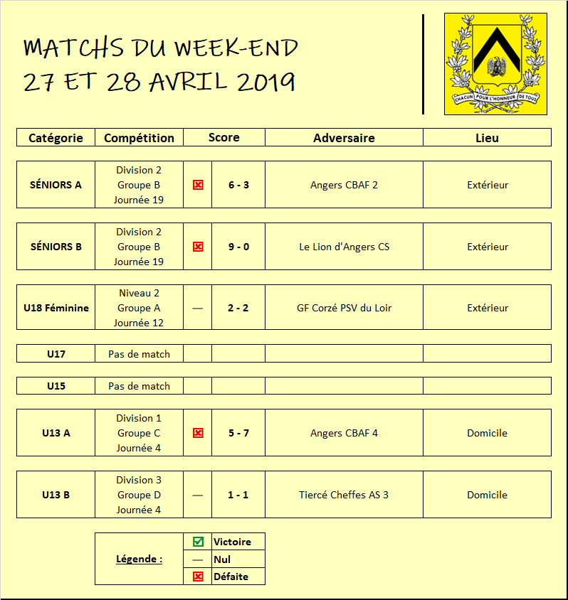 Actualité - Classements Et Résultats Du Week-end Du... - Club Football ...